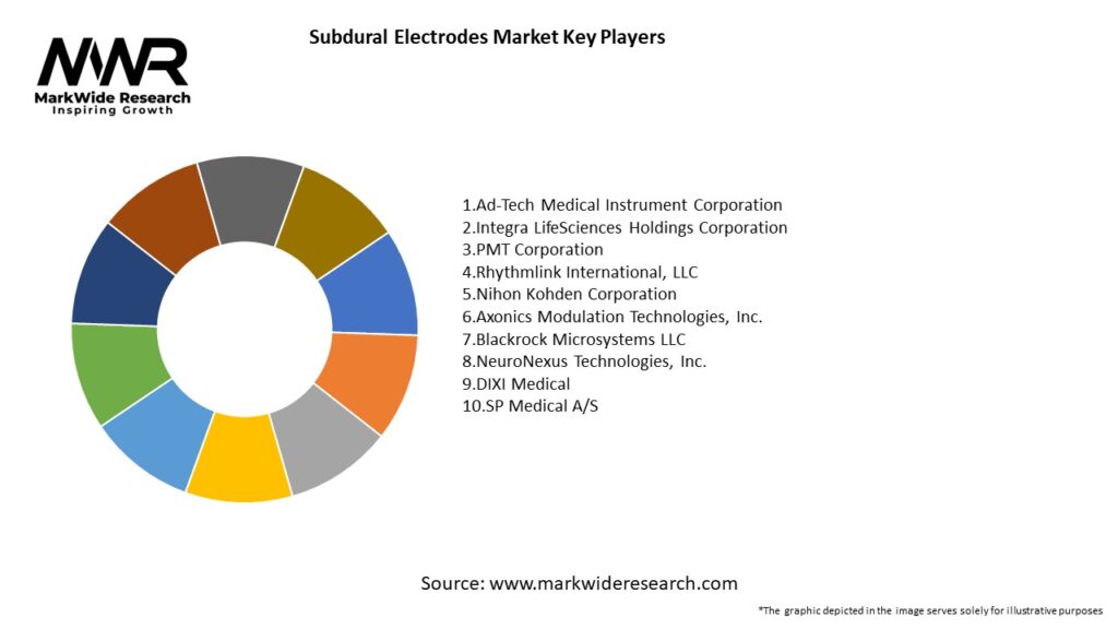 Subdural Electrodes Market Key Players