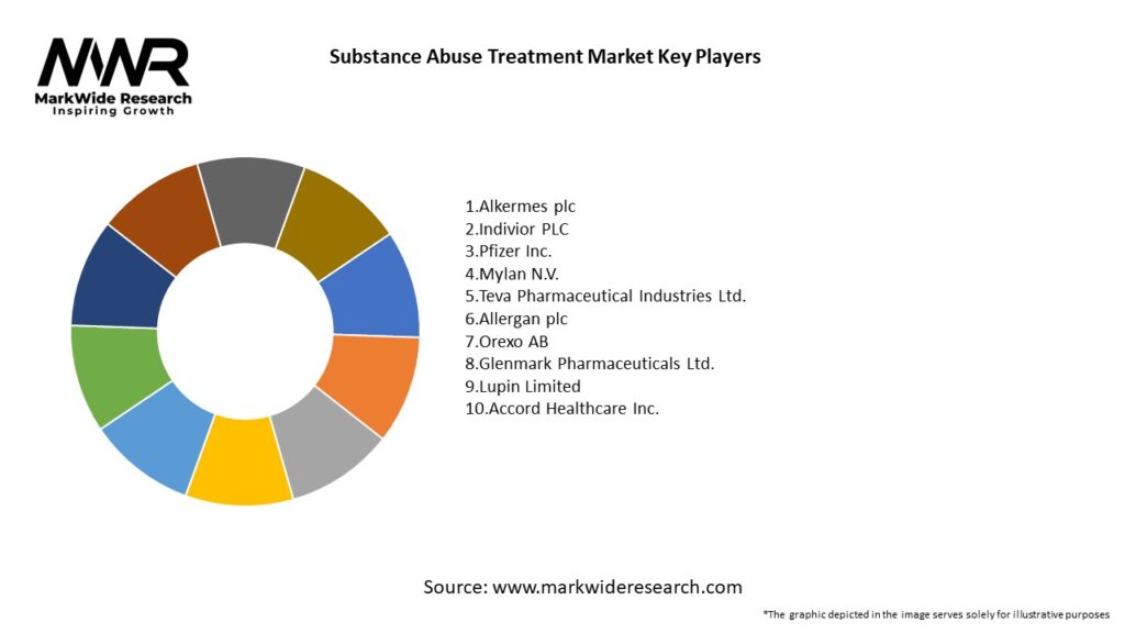 Substance Abuse Treatment Market Key Players