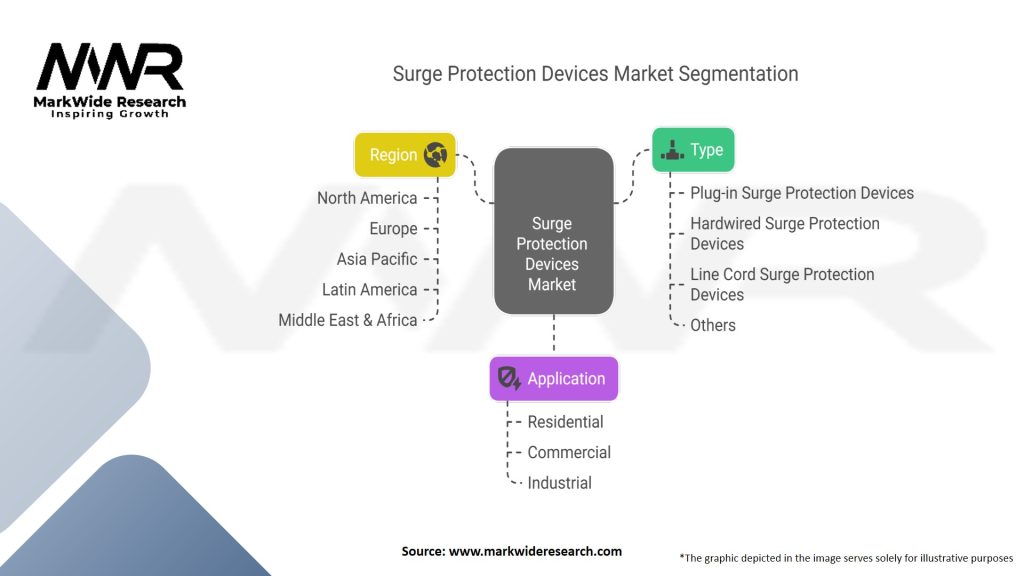 Surge Protection Devices Market