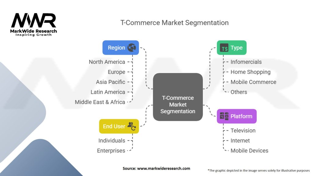 T-Commerce Market