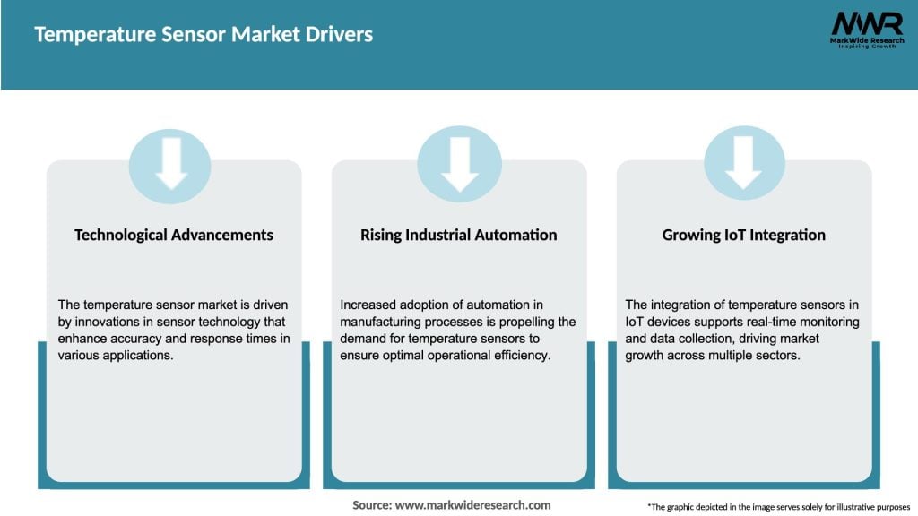 Temperature Sensor Market Drivers