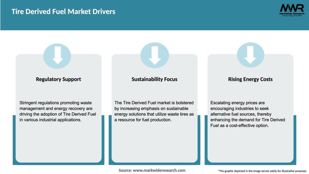 Tire Derived Fuel Market Drivers