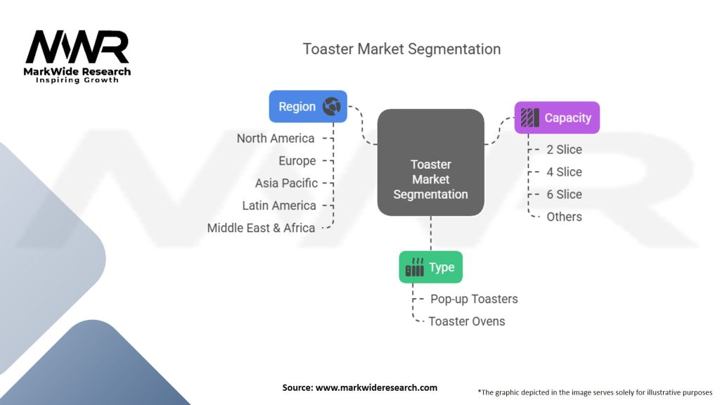 Toaster Market