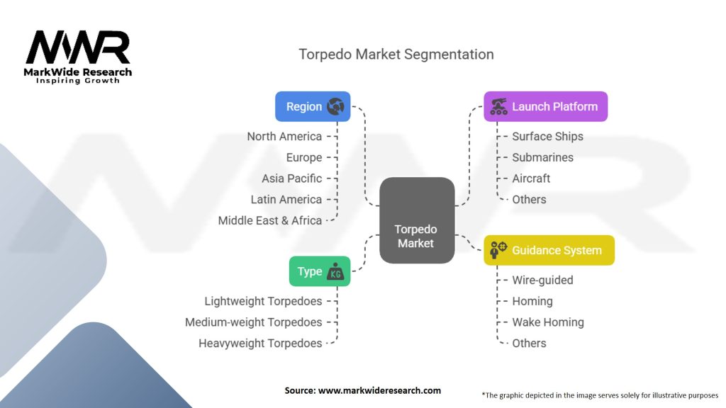 Torpedo Market Segmentation