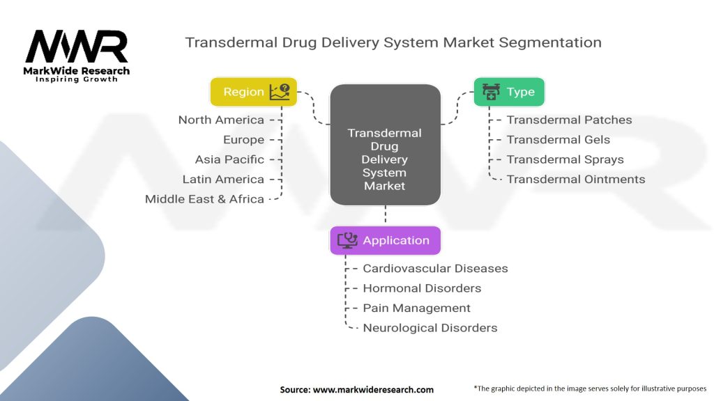 Transdermal Drug Delivery System Market
