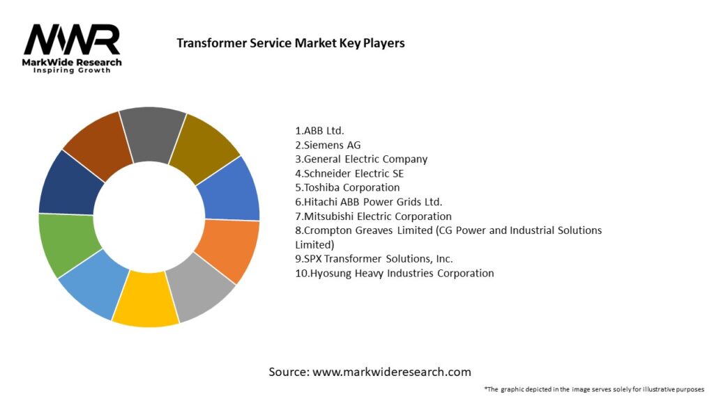 Transformer Service Market