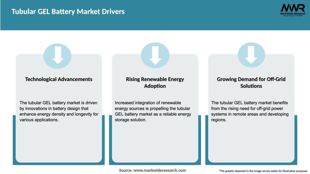 Tubular GEL Battery Market Drivers