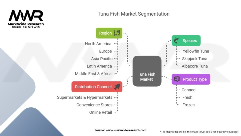 Tuna Fish Market