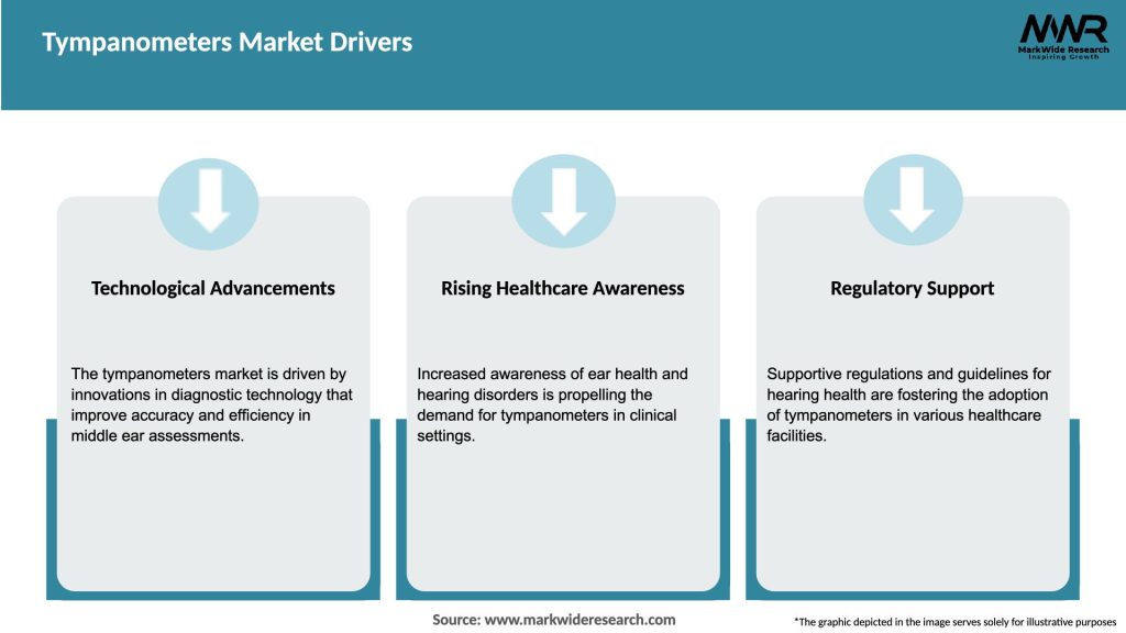 Tympanometers Market Drivers