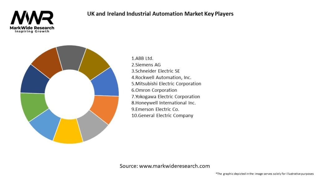 UK and Ireland Industrial Automation Market Key Players