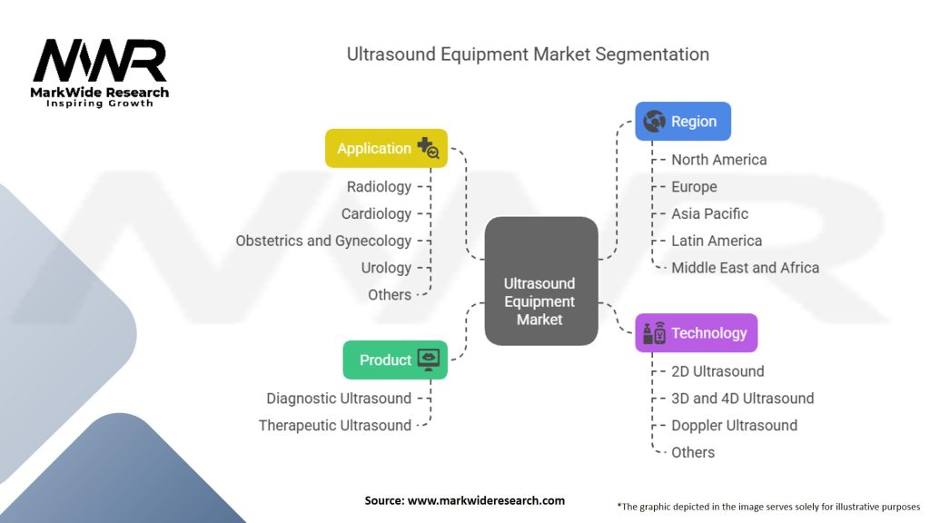 Ultrasound Equipment Market Segmentation