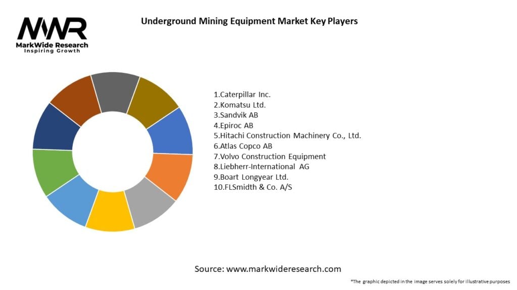 Underground Mining Equipment Market