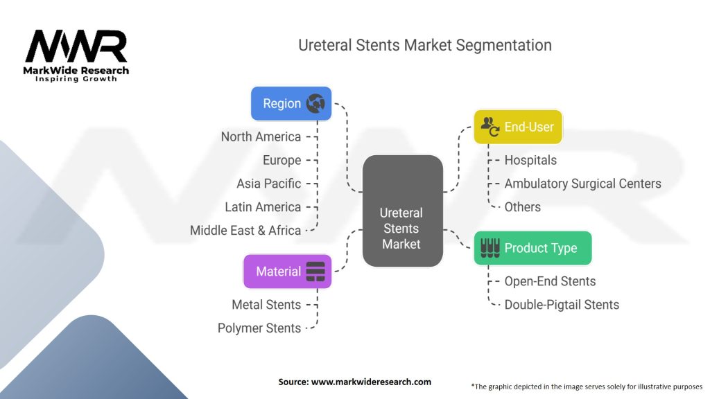 Ureteral Stents Market