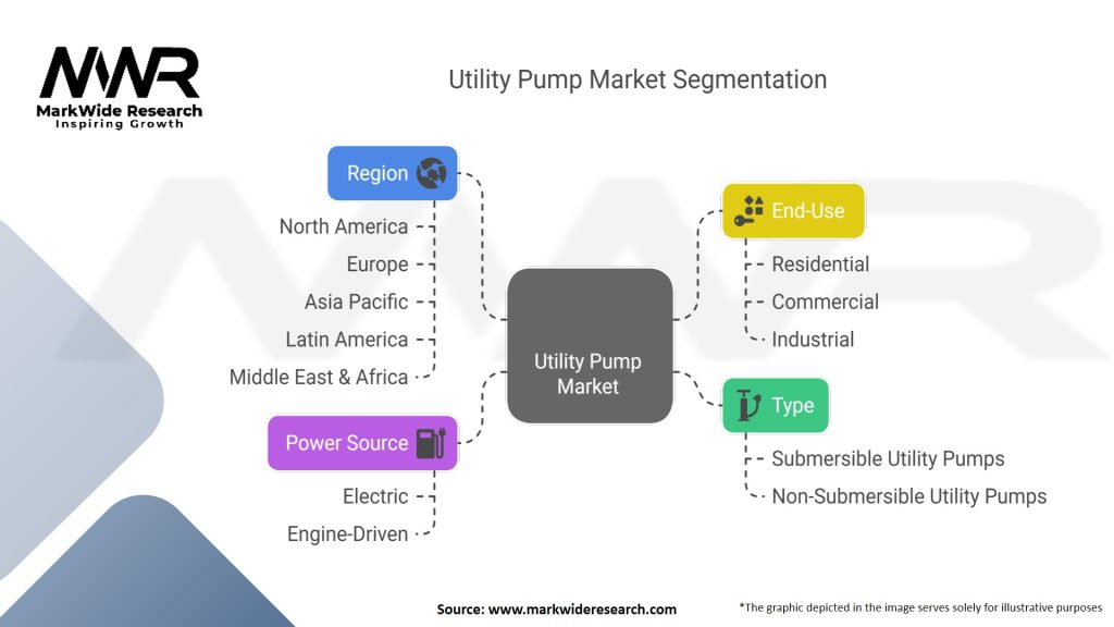 Utility Pump Market Segmentation