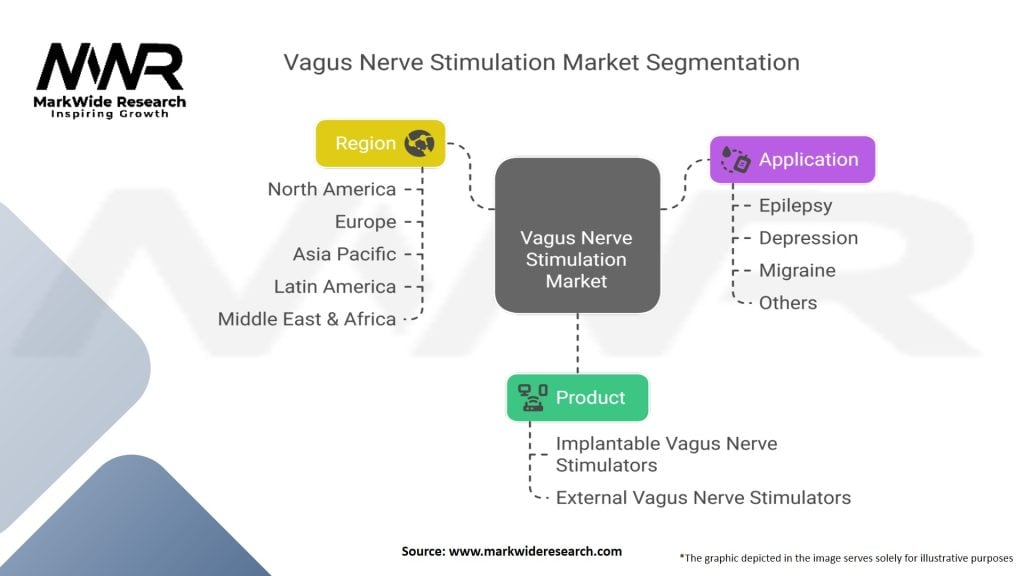 Vagus Nerve Stimulation Market Segmentation