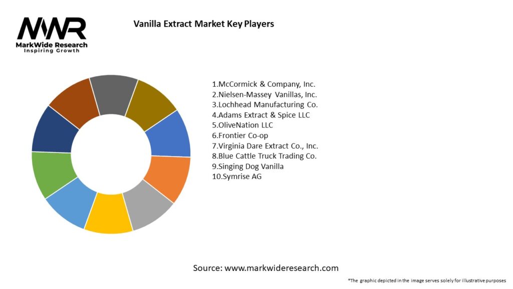 Vanilla Extract Market