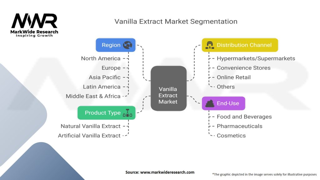 Vanilla Extract Market