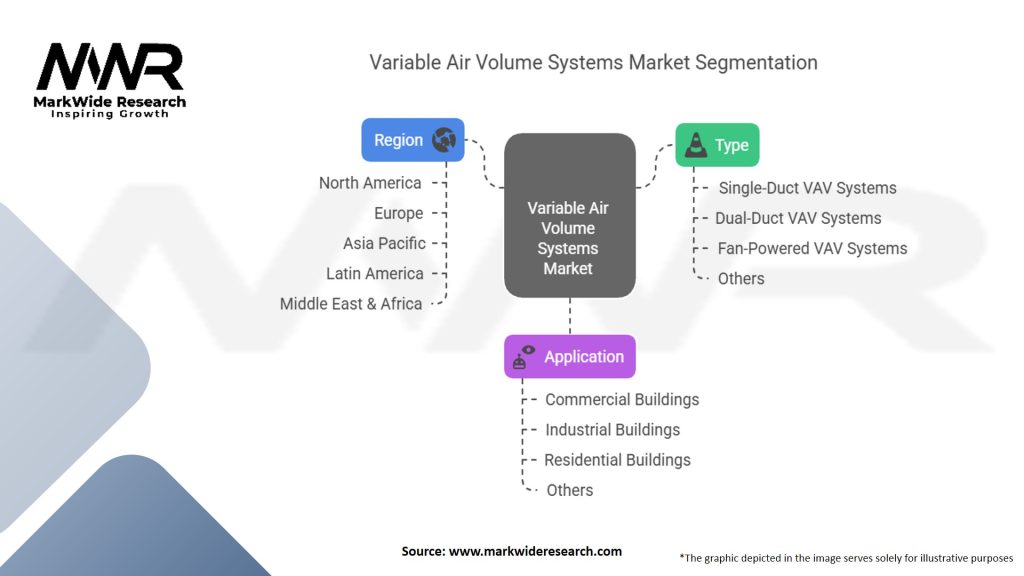 Variable Air Volume Systems Market