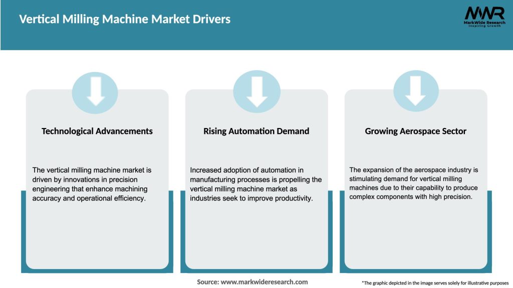 Vertical Milling Machine Market Drivers