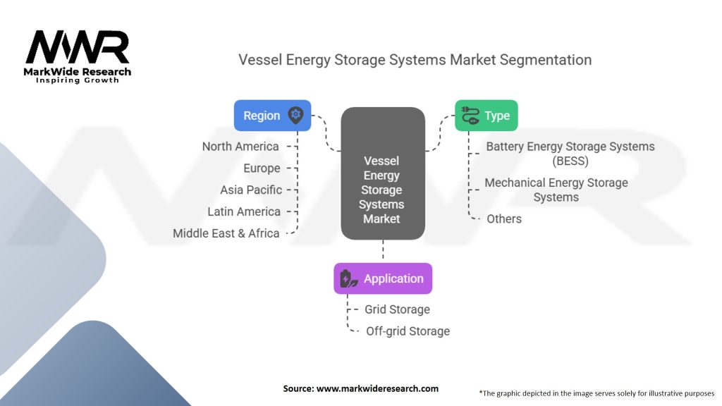 Vessel Energy Storage Systems Market Segmentation