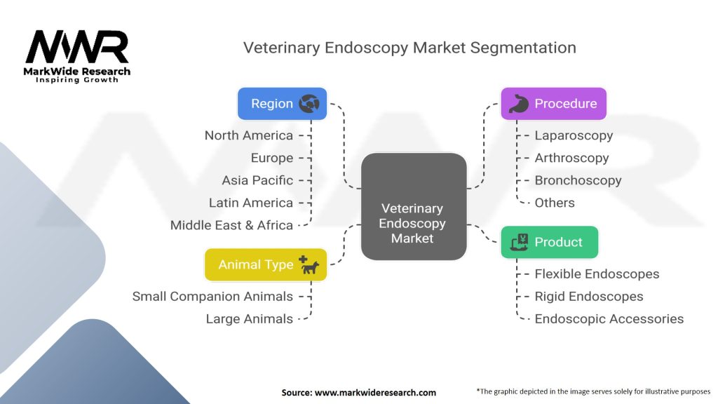 Veterinary Endoscopy Market