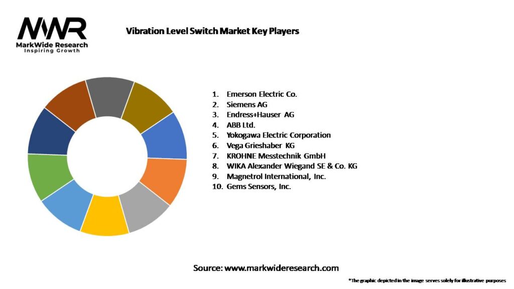Vibration Level Switch Market