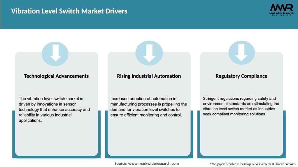Vibration Level Switch Market Drivers