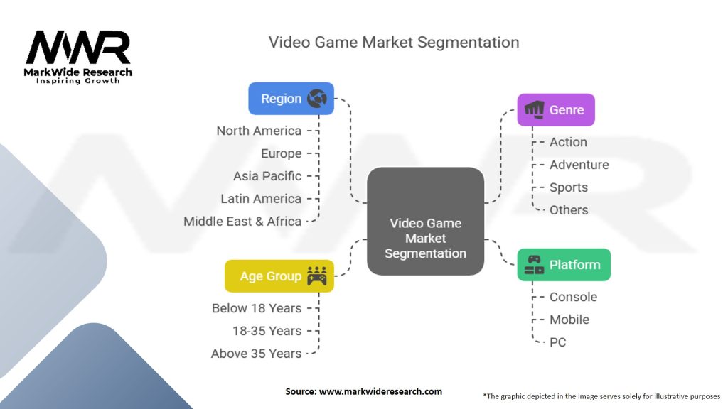 Video Game Market Segmentation