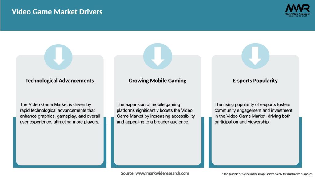 Video Game Market Drivers