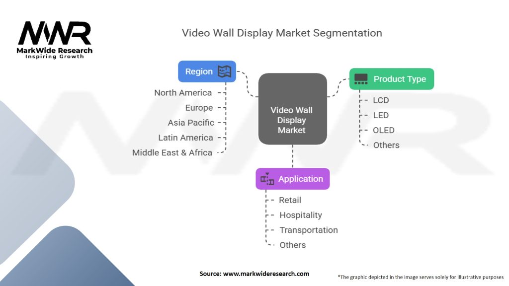 Video Wall Display Market