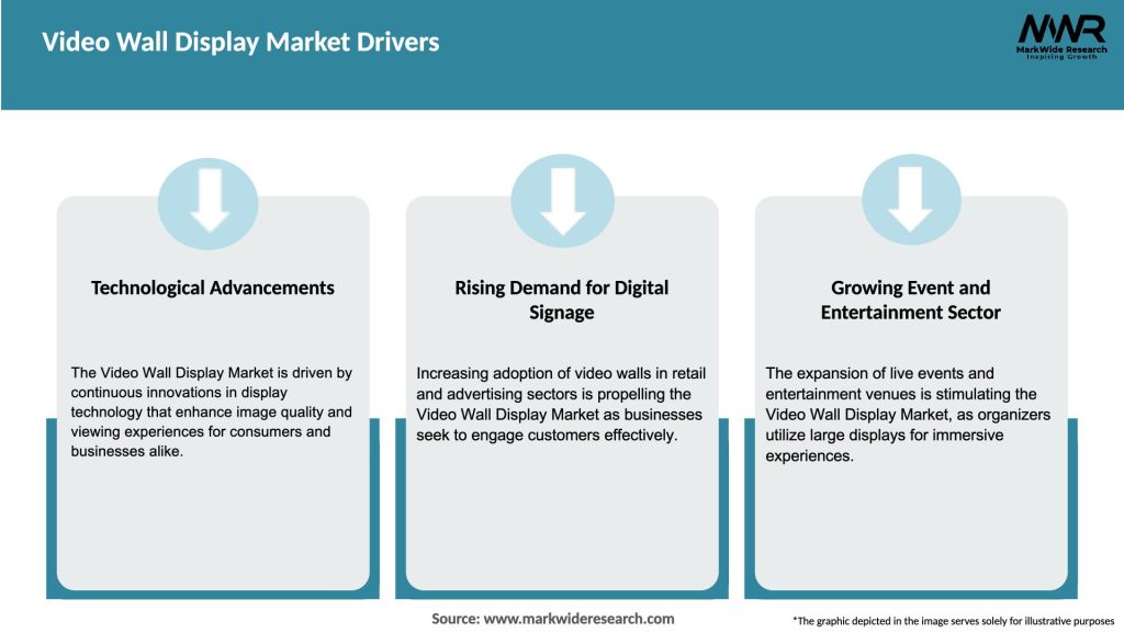 Video Wall Display Market Drivers