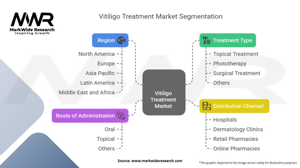 Vitiligo Treatment Market Segmentation