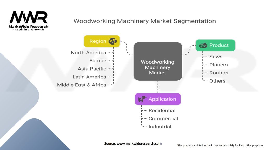 Woodworking Machinery Market Segmentation