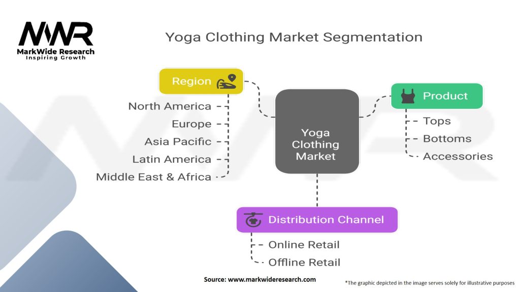 Yoga Clothing Market