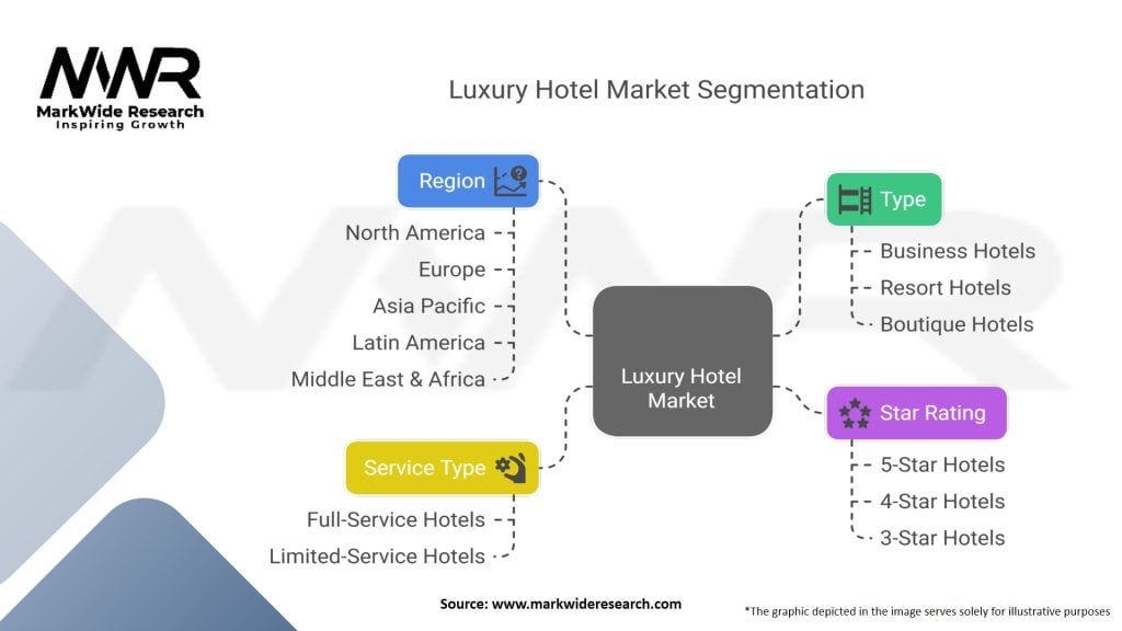 luxury hotel market