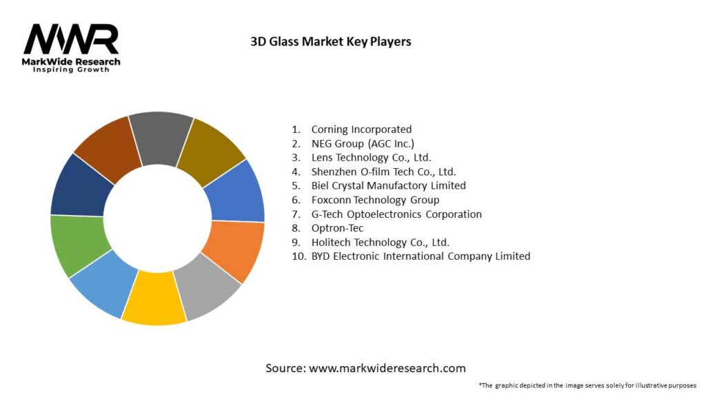 3D Glass Market Key Players