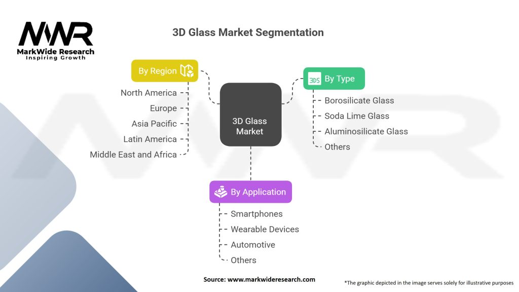 3D Glass Market Segmentation