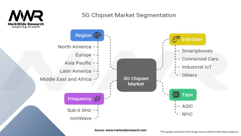 5G Chipset Market Segmentation