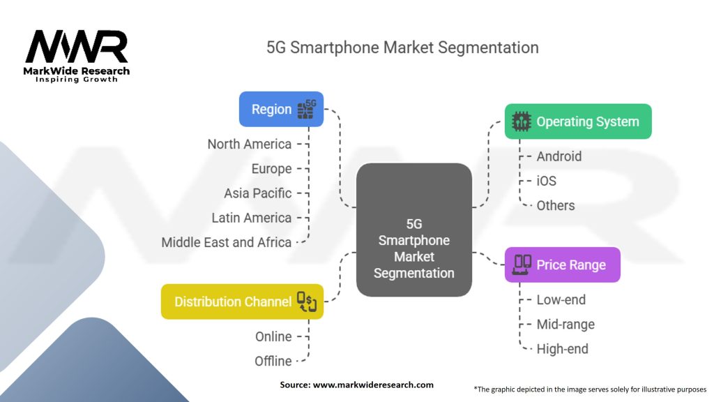 5G Smartphone Market