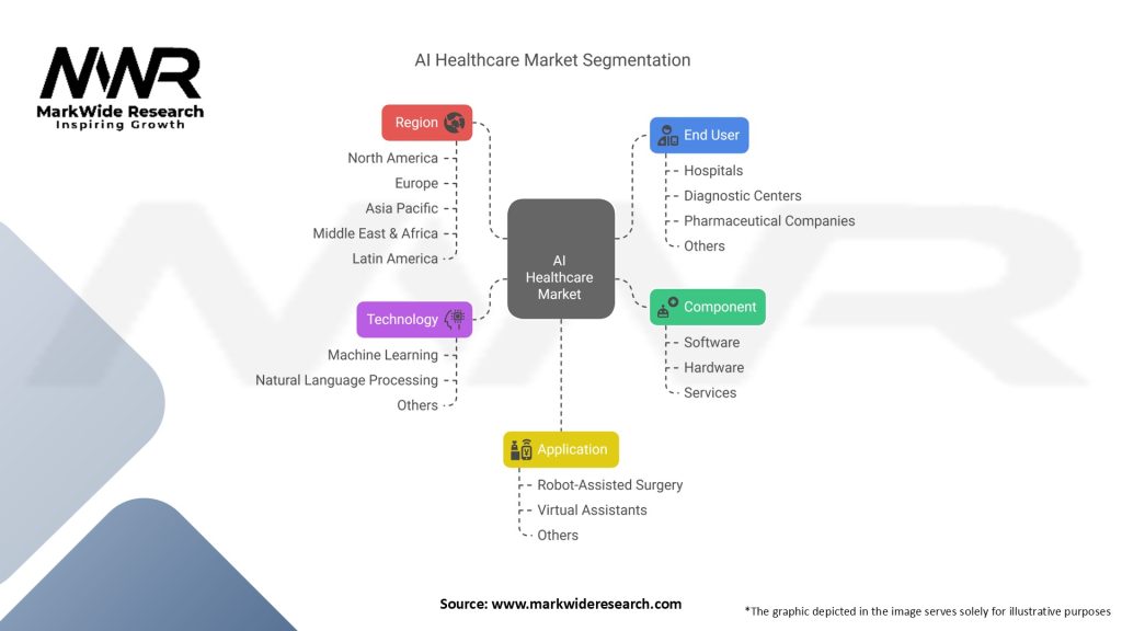 AI Healthcare Market