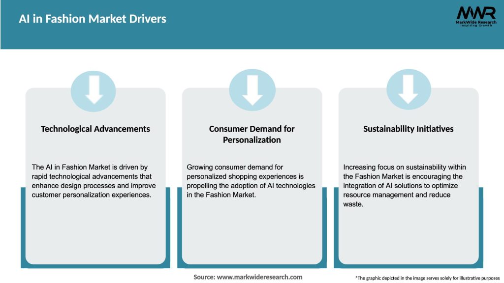 AI in Fashion Market Drivers