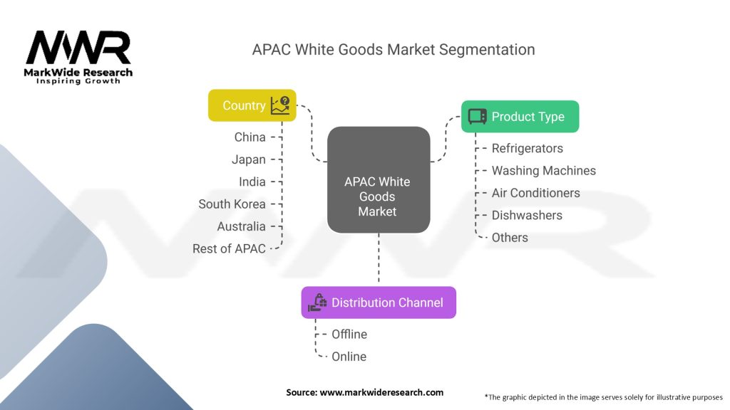 APAC White Goods Market