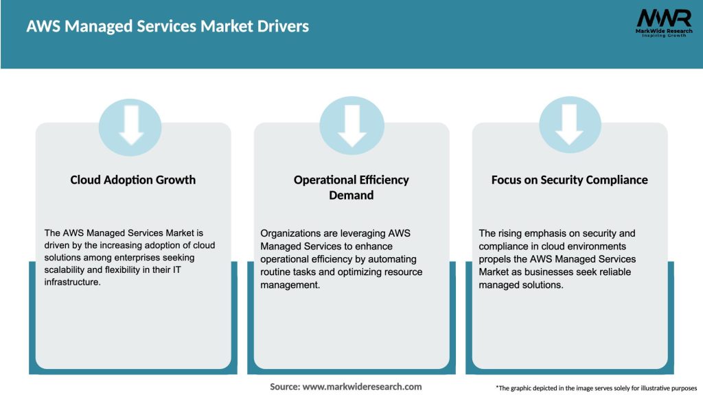 AWS Managed Services Market Drivers