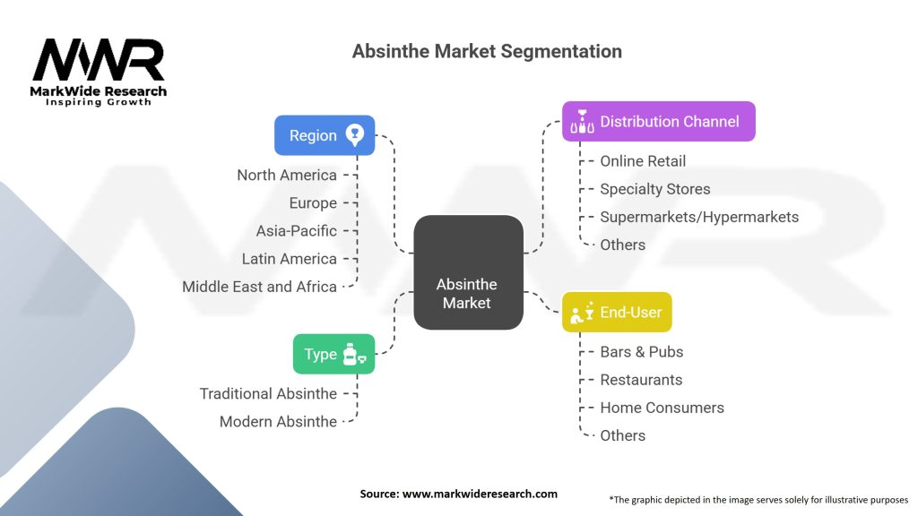 Absinthe Market