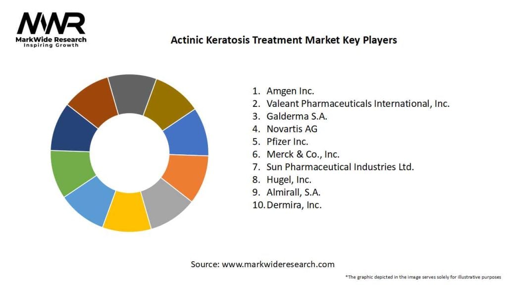 Actinic Keratosis Treatment Market Key Players