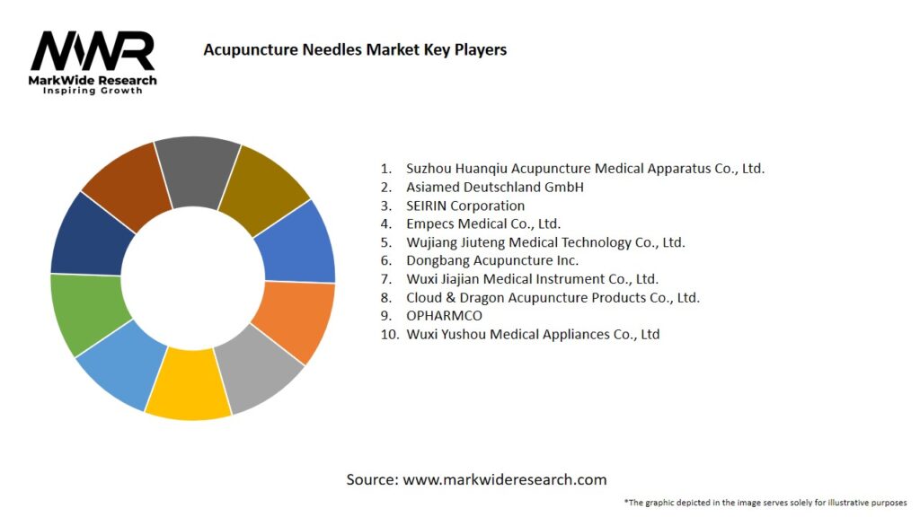 Acupuncture Needles Market Key Players