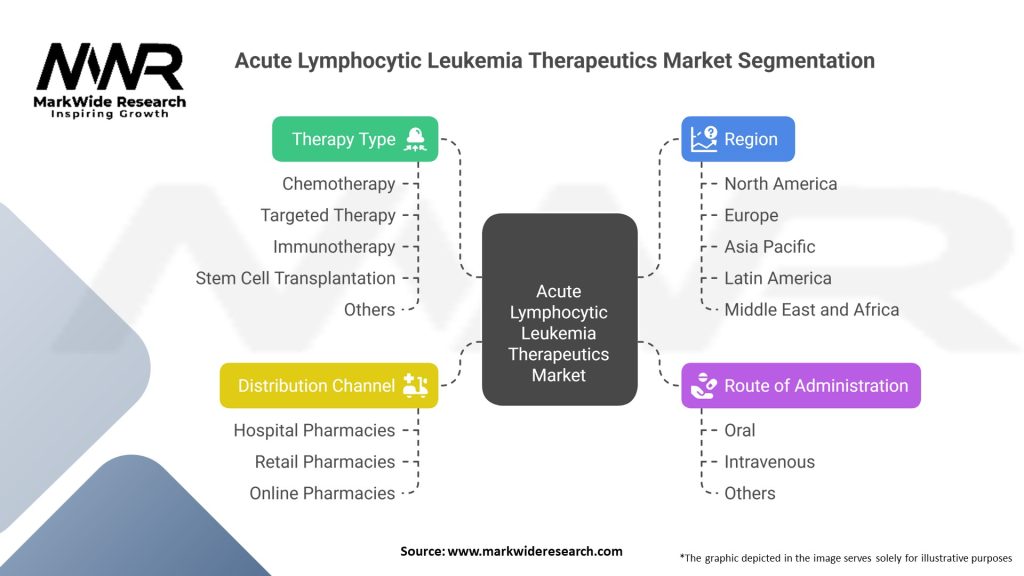Acute Lymphocytic Leukemia Therapeutics Market