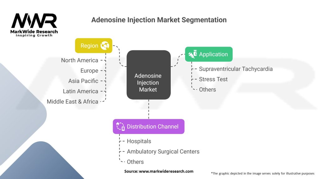 Adenosine Injection Market Segmentation