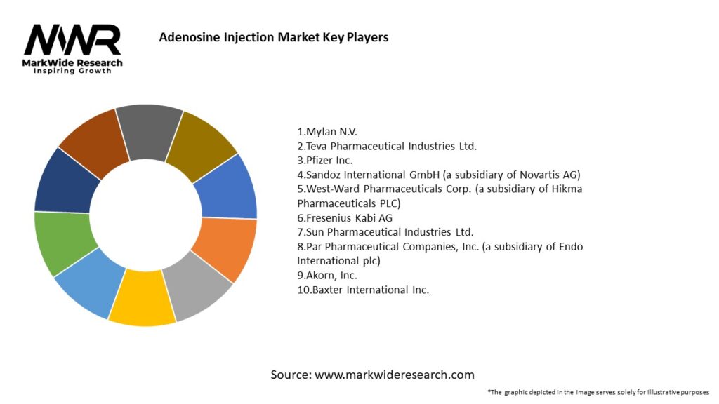 Adenosine Injection Market Key Players