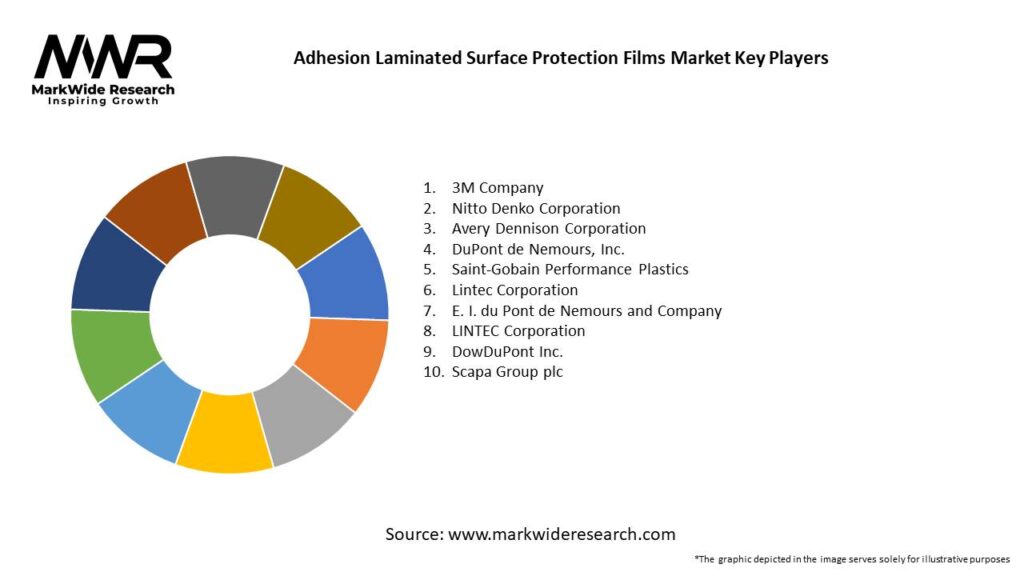 Adhesion Laminated Surface Protection Films Market 
